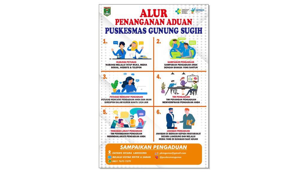ALUR PENGADUAN PELANGGAN